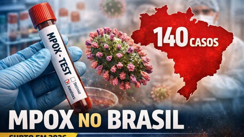 Brasil registra aumento de casos de Mpox e total confirmado chega a 140 em 2026